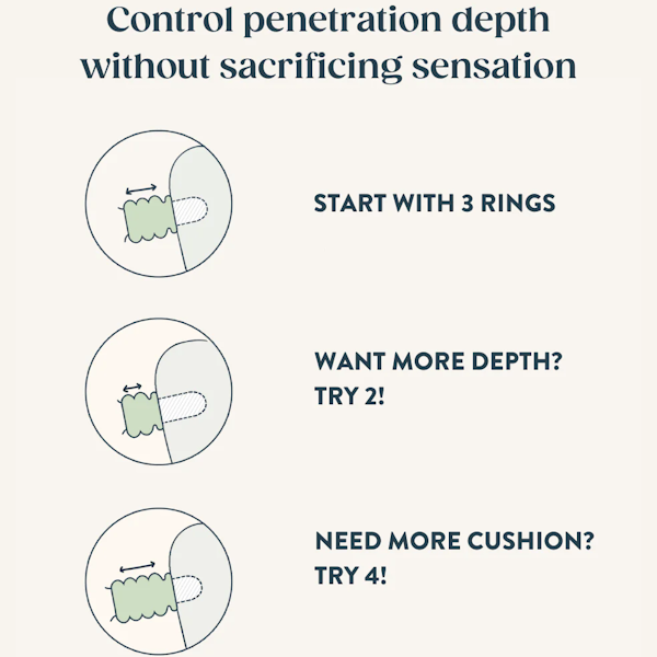 Infographic showing adjustable silicone rings for controlling penetration depth and sensation.